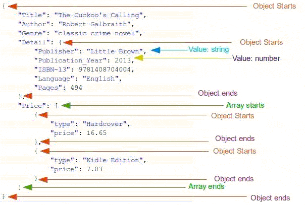 A simple json file