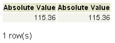 PostgreSQL abs() function 