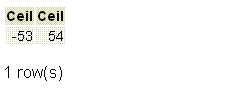 PostgreSQL ceil() function