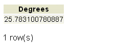 PostgreSQL degrees() function