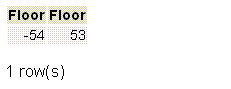 PostgreSQL floor() function