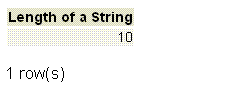 PostgreSQL length function example1