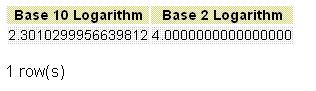 PostgreSQL log() function