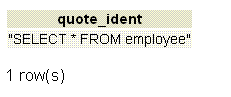 PostgreSQL quote_ident function example1
