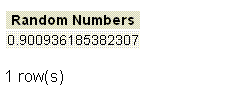 PostgreSQL random() function