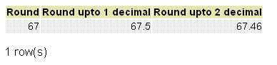 PostgreSQL round() function