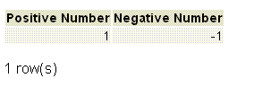 PostgreSQL sign() function