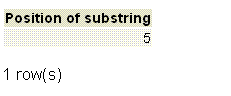 PostgreSQL strpos function example1