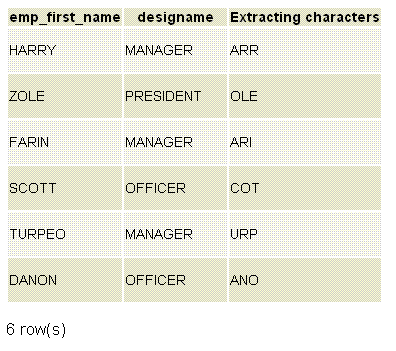 PostgreSQL substr function example2