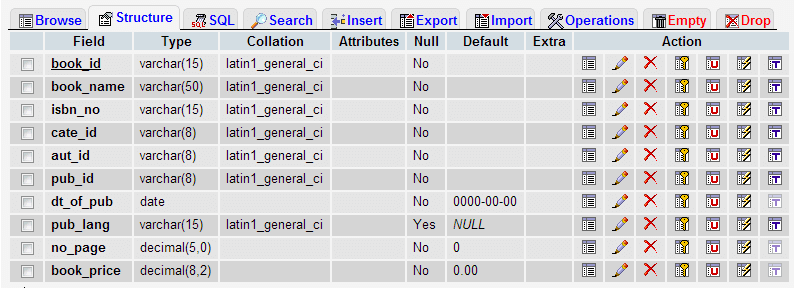 mysql table for ajax php mysql tutorial