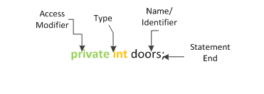 JavaAdda: Core Java