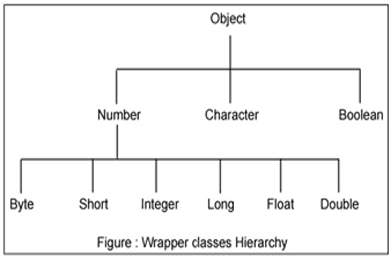 wrapper class image 1