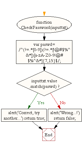 match date regex javascript