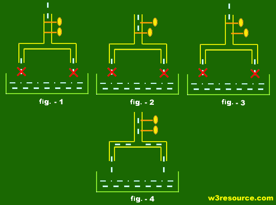 javascript logical and operator