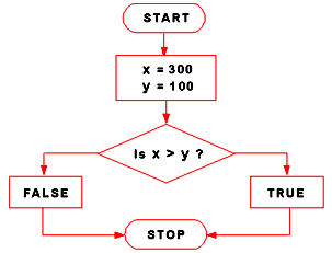 javascript Greater than  operator