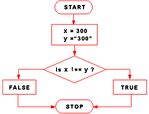 javascript equal operator