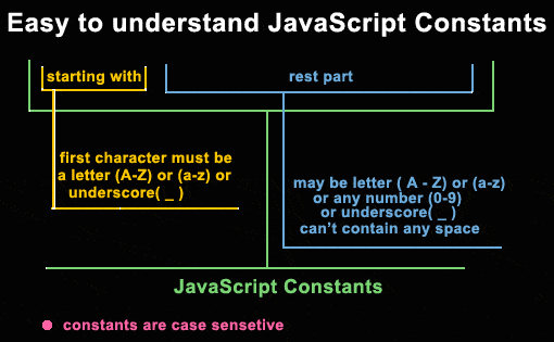 JavaScript constant naming