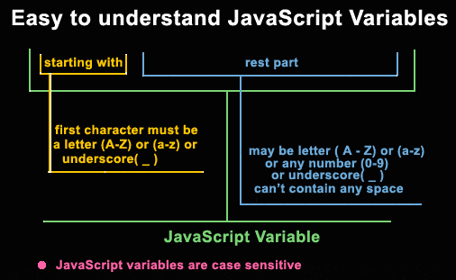 JavaScript variable naming
