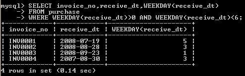 MySQL WEEKDAY() EXAMPLE