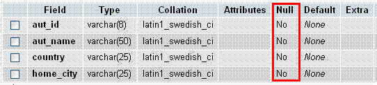 Mysql Update Field If Not Null