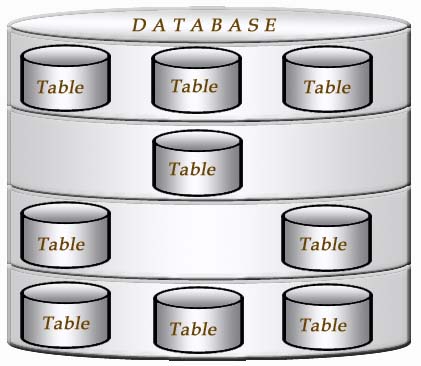 sample database