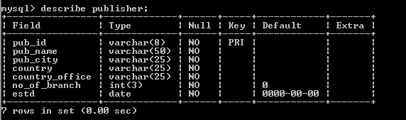 Mysql Create Table With Index Column