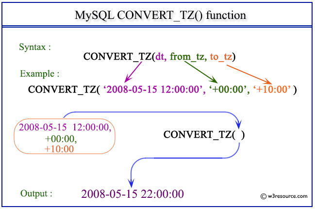 mysqli time zone