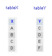 Php sql result to html table