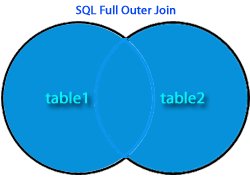 SQL FULL OUTER JOIN