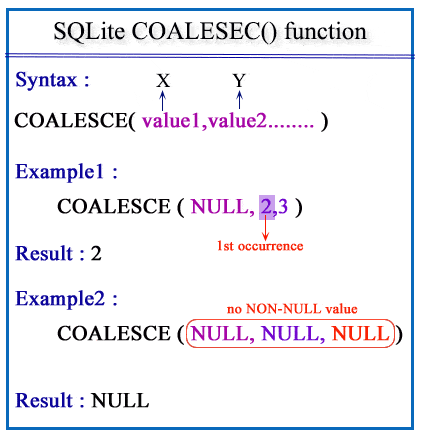 SQLite Interfaces SQLite - C/C++ SQLite - Java SQLite - PHP SQLite ...