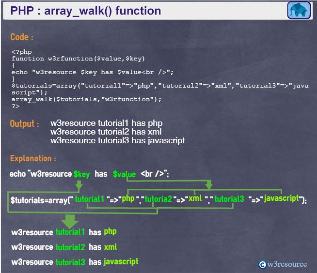 Php array_walk