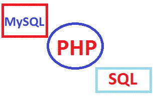Using PHP_SELF in the action field of a form