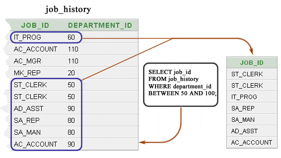 How to write subquery