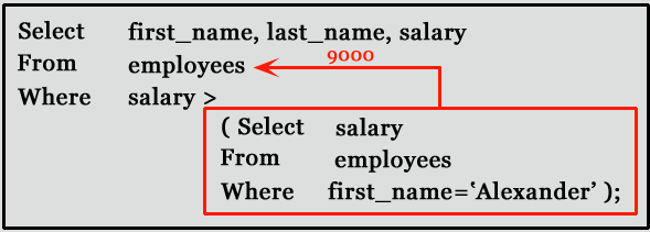 How to write subquery