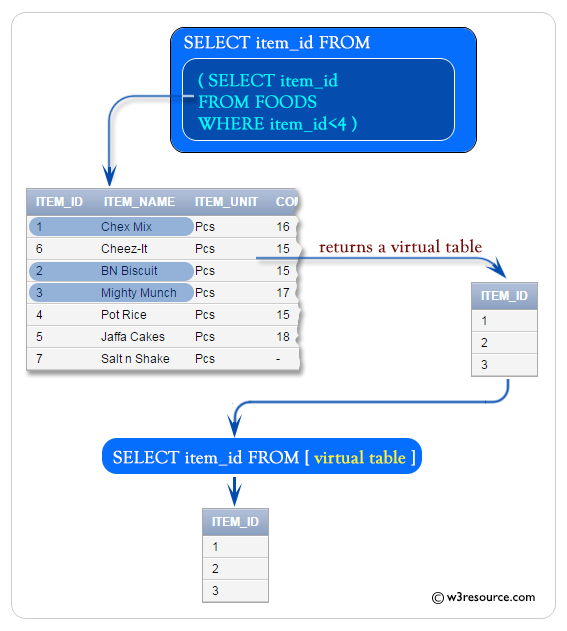 ORA-01427: Single-Row Subquery Returns More Than One Row