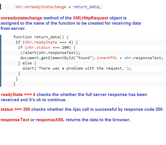 Third step - How Ajax works