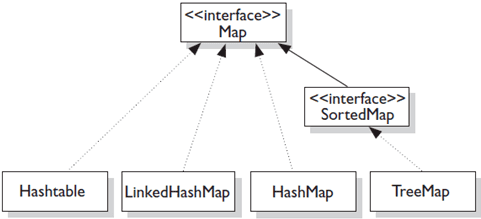Java Collection Framework - w3resource