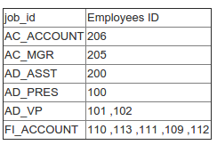 Expected Output