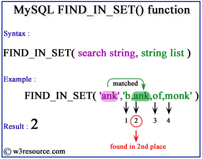 Mysql locate