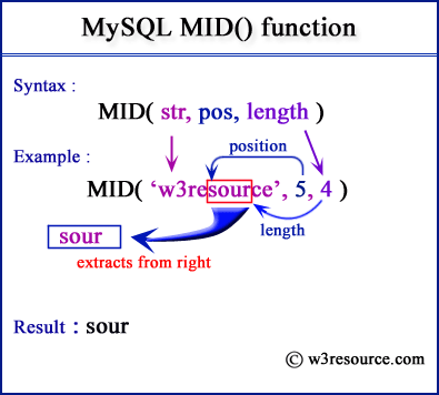 Mysql substring where clause