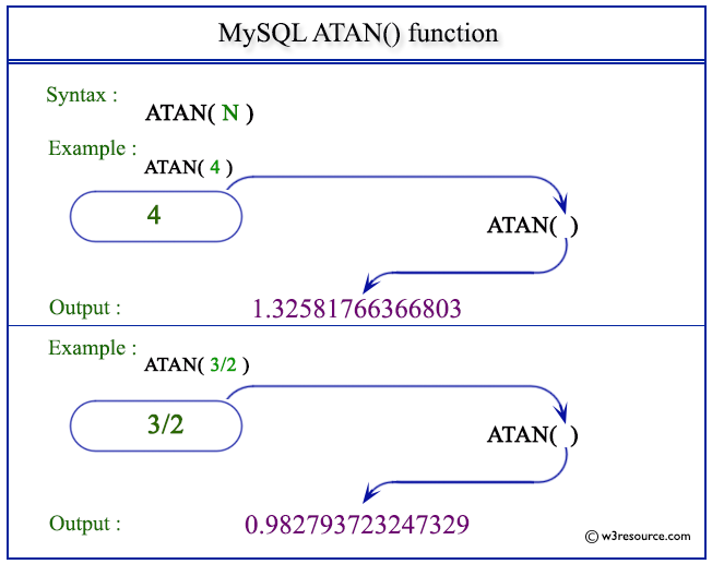 Index of /mysql/mathematicalfunctions