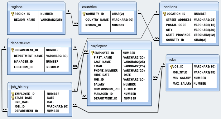 hr database