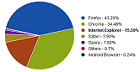 Browser Statistics logo