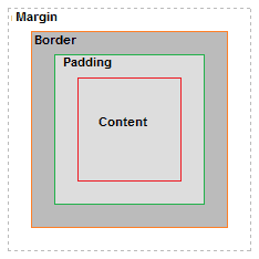 CSS-box-model-edeges
