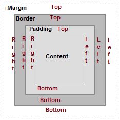 CSS-box-model-sides