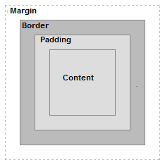 CSS-box-model