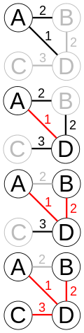 A demo for Prim's algorithm based on Euclidean distance.