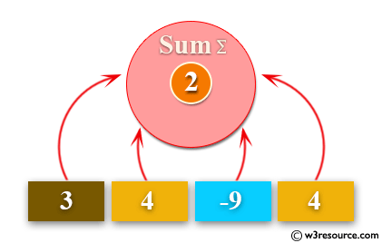 Python: Sum all the items in a list