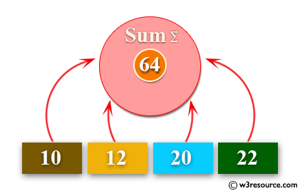 Python: Sum all the items in a list