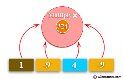Python: Multiplies all the items in a list